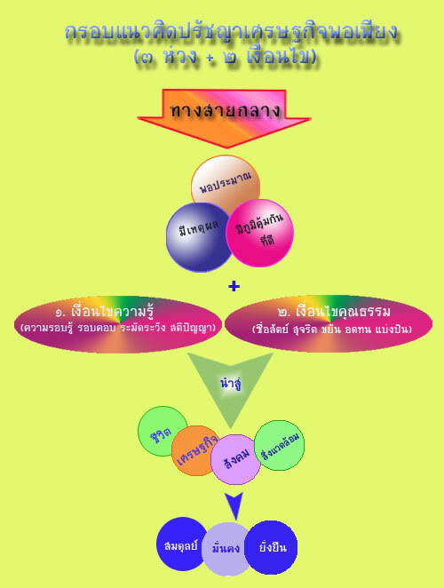 ͸Ժ: http://i173.photobucket.com/albums/w75/suranchana/kingtheory.jpg